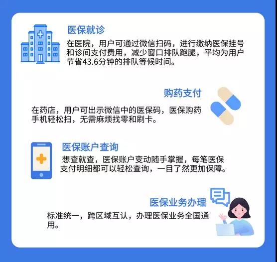 刷手機(jī)就能看病買藥，廣東醫(yī)保電子憑證正式上線-1.jpg