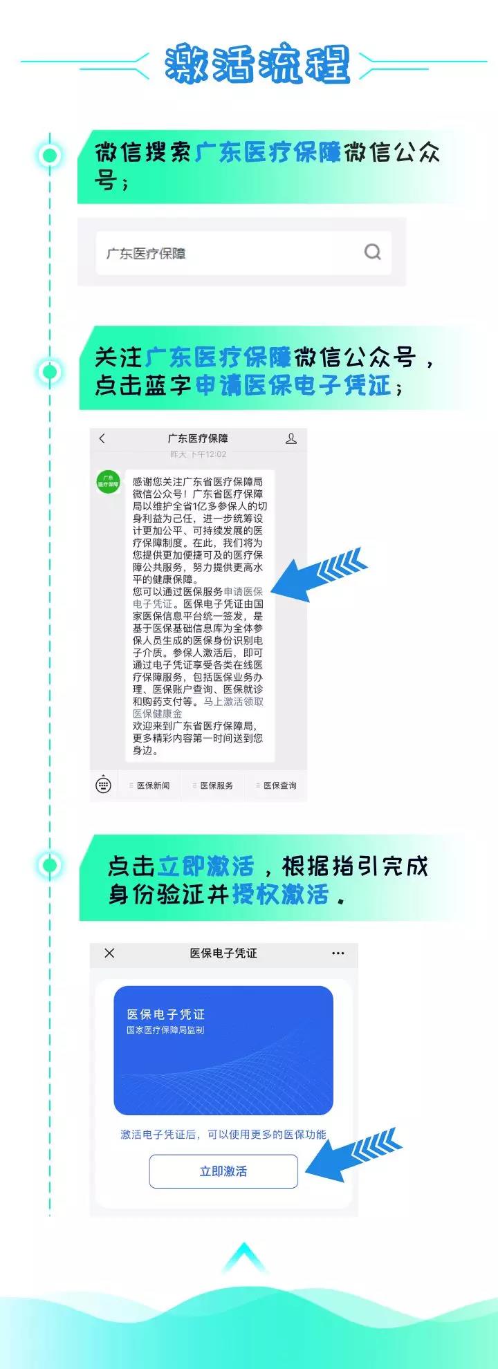 刷手機(jī)就能看病買藥，廣東醫(yī)保電子憑證正式上線-2.jpg