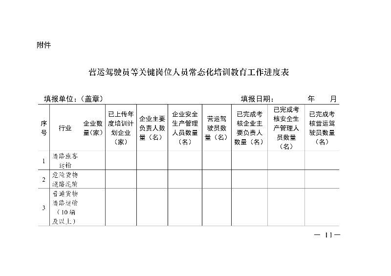 (正文)廣東省交通運(yùn)輸廳關(guān)于深入開展?fàn)I運(yùn)車輛駕駛員安全文明駕駛教育培訓(xùn)考核等專項工作的通知_11.jpg