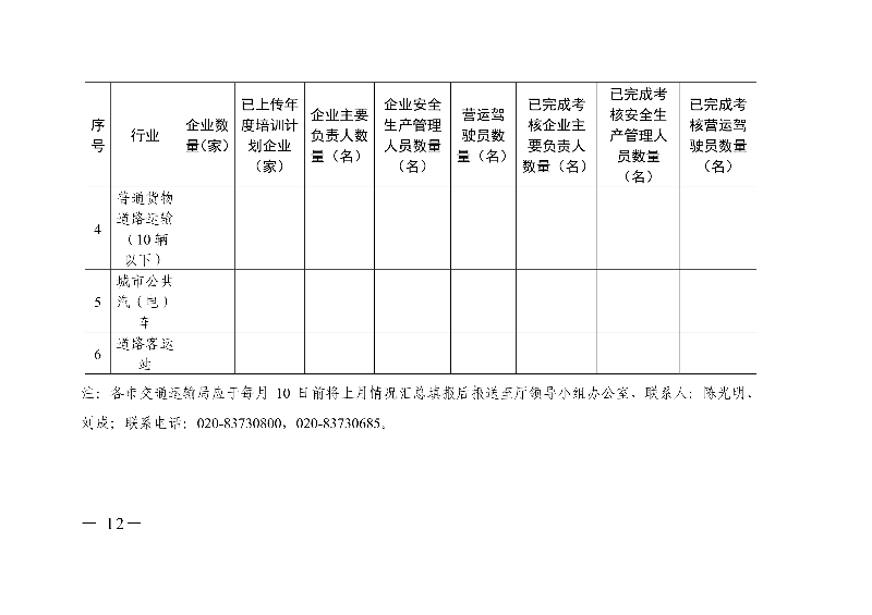 (正文)廣東省交通運(yùn)輸廳關(guān)于深入開展?fàn)I運(yùn)車輛駕駛員安全文明駕駛教育培訓(xùn)考核等專項工作的通知_12.jpg