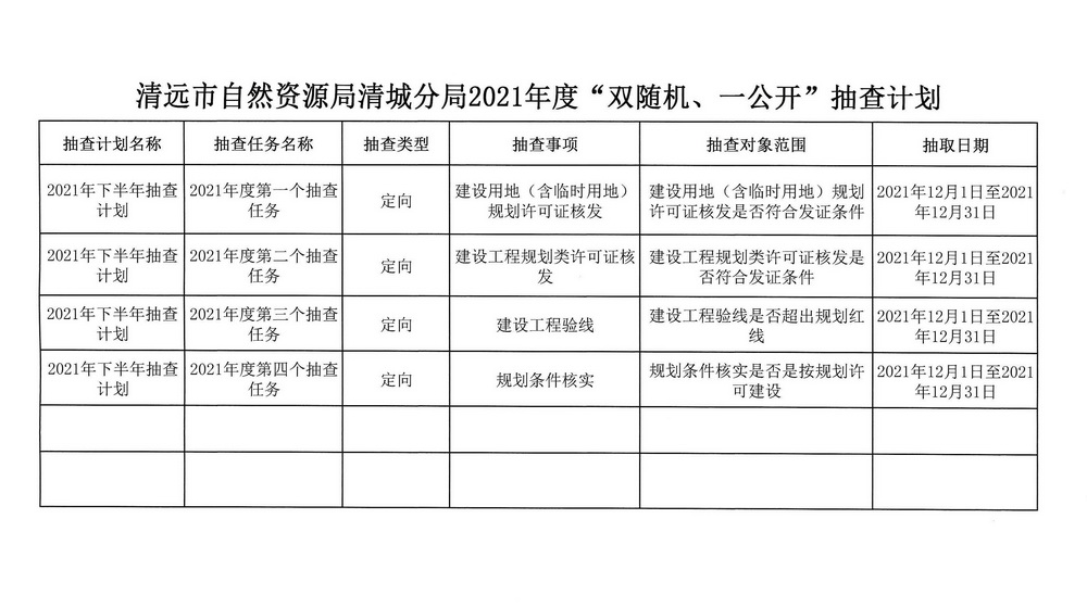 清遠市自然資源局清城分局2021年度“雙隨機、一公開”抽查計劃_頁面_2.jpg