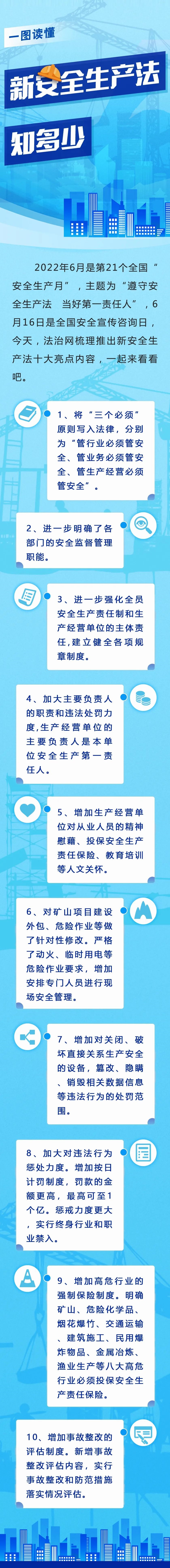 一圖讀懂！新安全生產(chǎn)法知多少.jpg