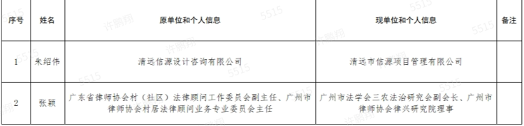 朱紹偉、張穎個(gè)人信息.png
