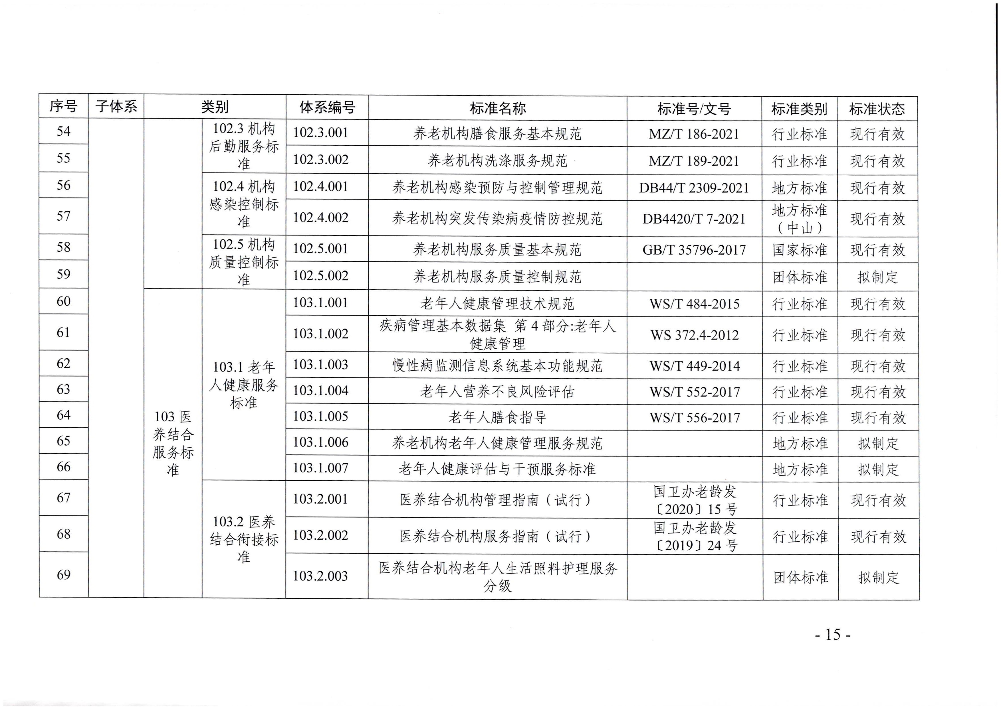 頁(yè)面提取自－廣東省民政廳等六部門(mén)關(guān)于印發(fā)廣東省養(yǎng)老服務(wù)標(biāo)準(zhǔn)體系規(guī)劃與路線圖（2022-2026年）的通知_頁(yè)面_04.jpg