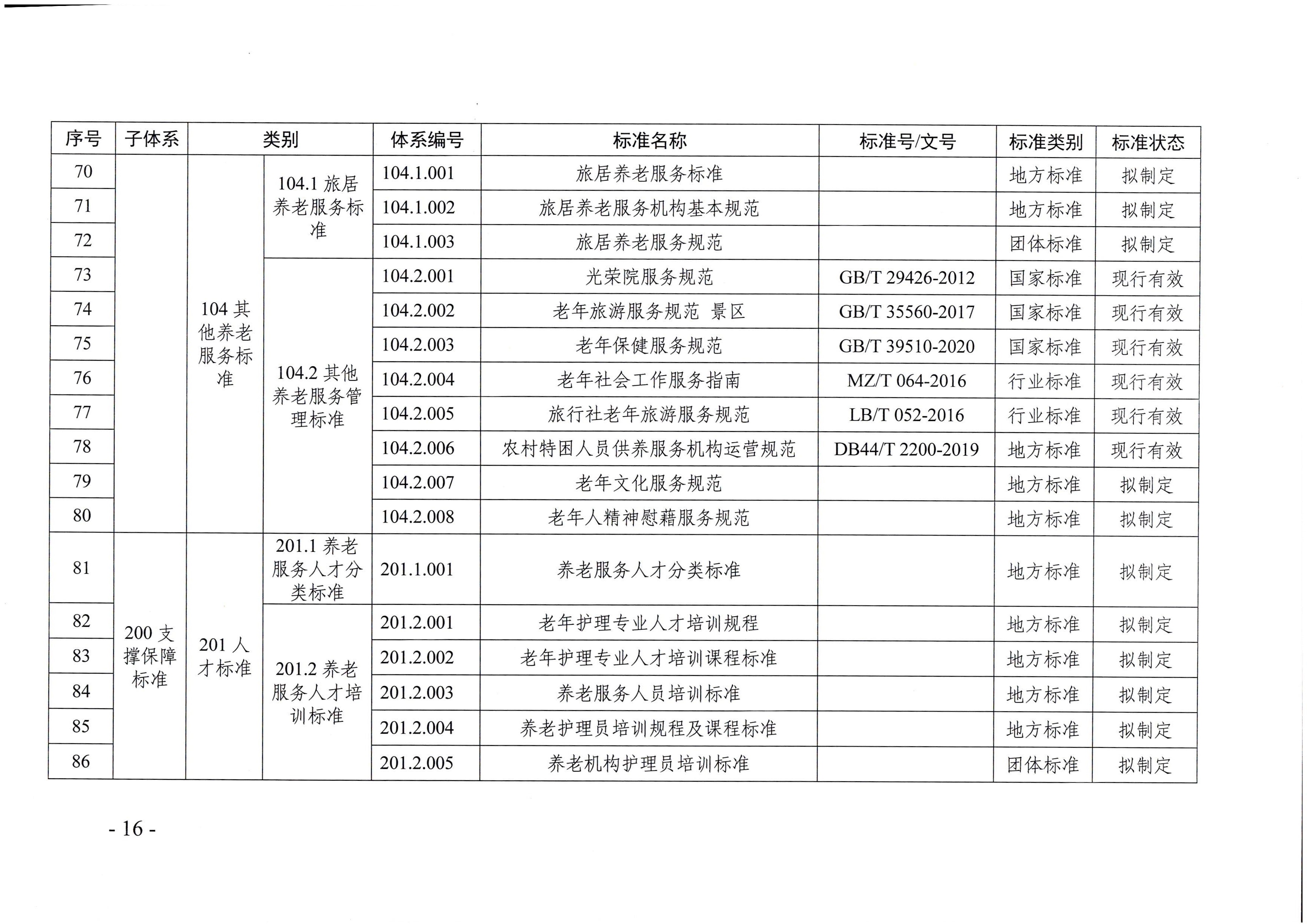 頁(yè)面提取自－廣東省民政廳等六部門(mén)關(guān)于印發(fā)廣東省養(yǎng)老服務(wù)標(biāo)準(zhǔn)體系規(guī)劃與路線圖（2022-2026年）的通知_頁(yè)面_05.jpg