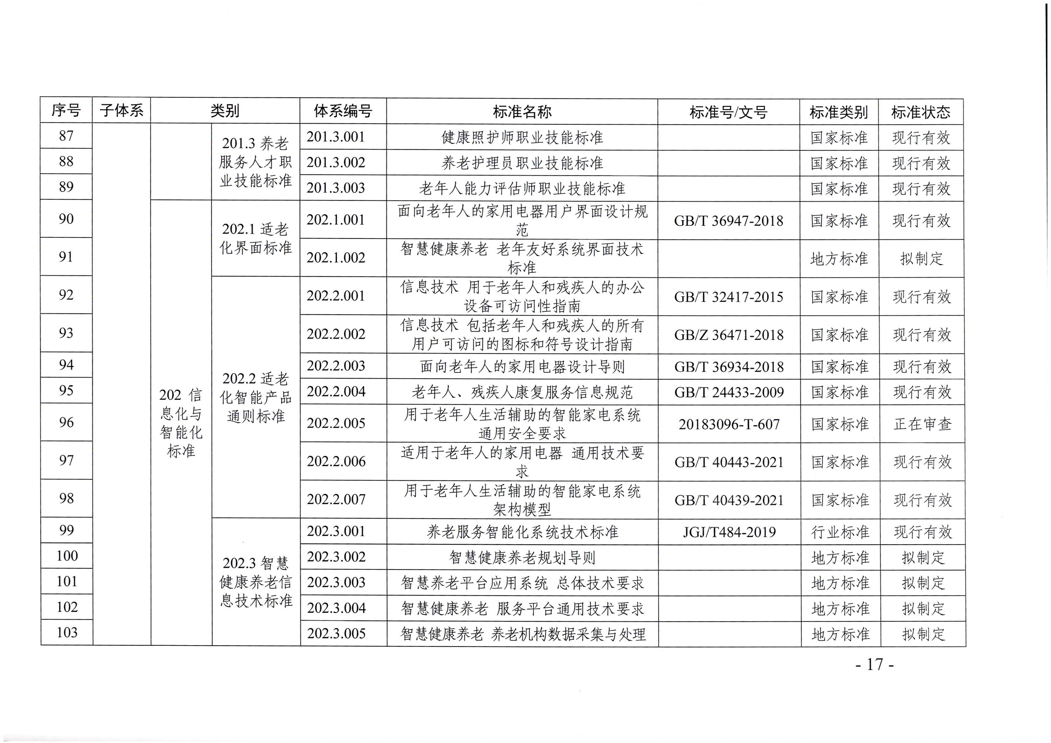 頁(yè)面提取自－廣東省民政廳等六部門(mén)關(guān)于印發(fā)廣東省養(yǎng)老服務(wù)標(biāo)準(zhǔn)體系規(guī)劃與路線圖（2022-2026年）的通知_頁(yè)面_06.jpg