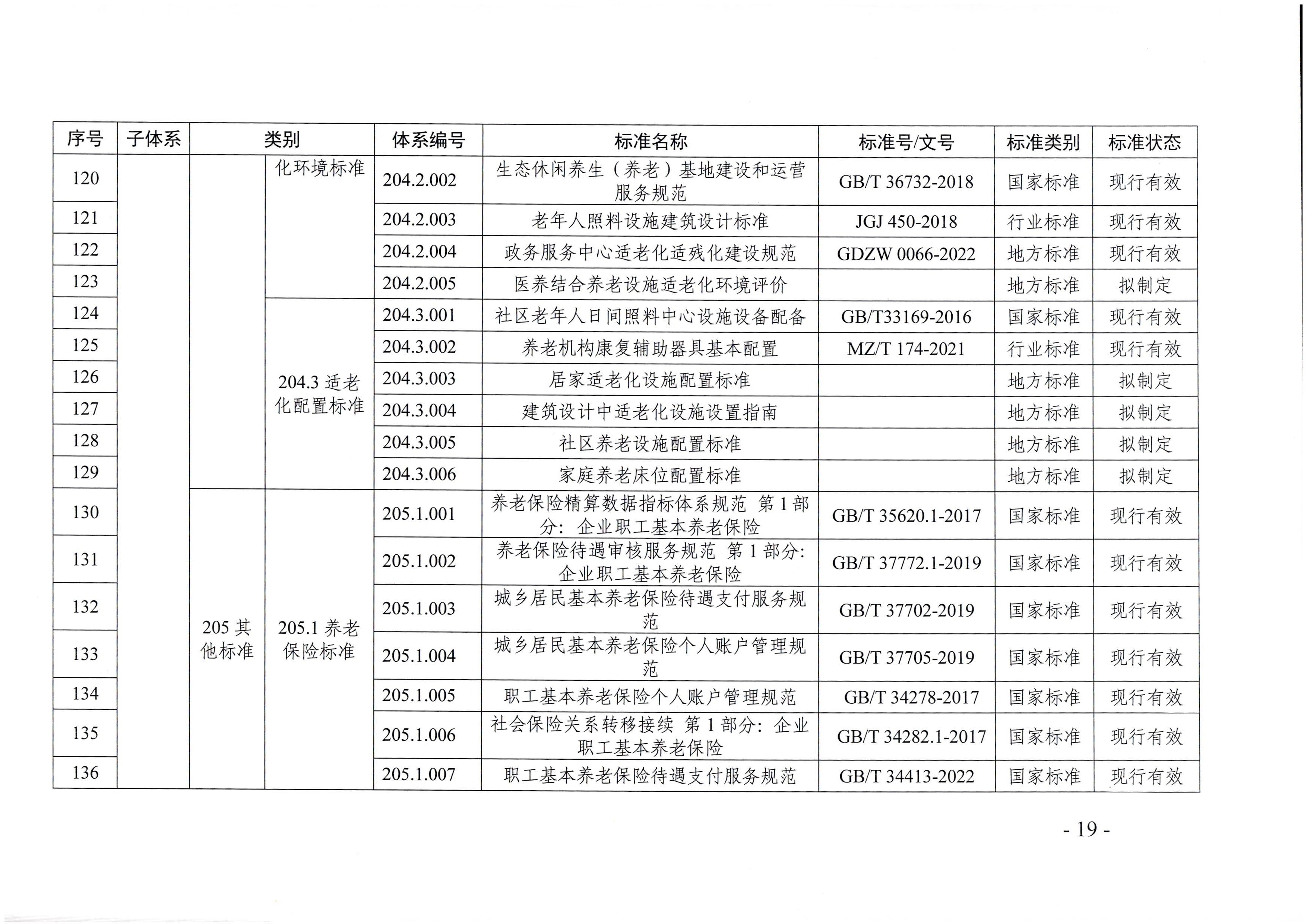 頁(yè)面提取自－廣東省民政廳等六部門(mén)關(guān)于印發(fā)廣東省養(yǎng)老服務(wù)標(biāo)準(zhǔn)體系規(guī)劃與路線圖（2022-2026年）的通知_頁(yè)面_08.jpg