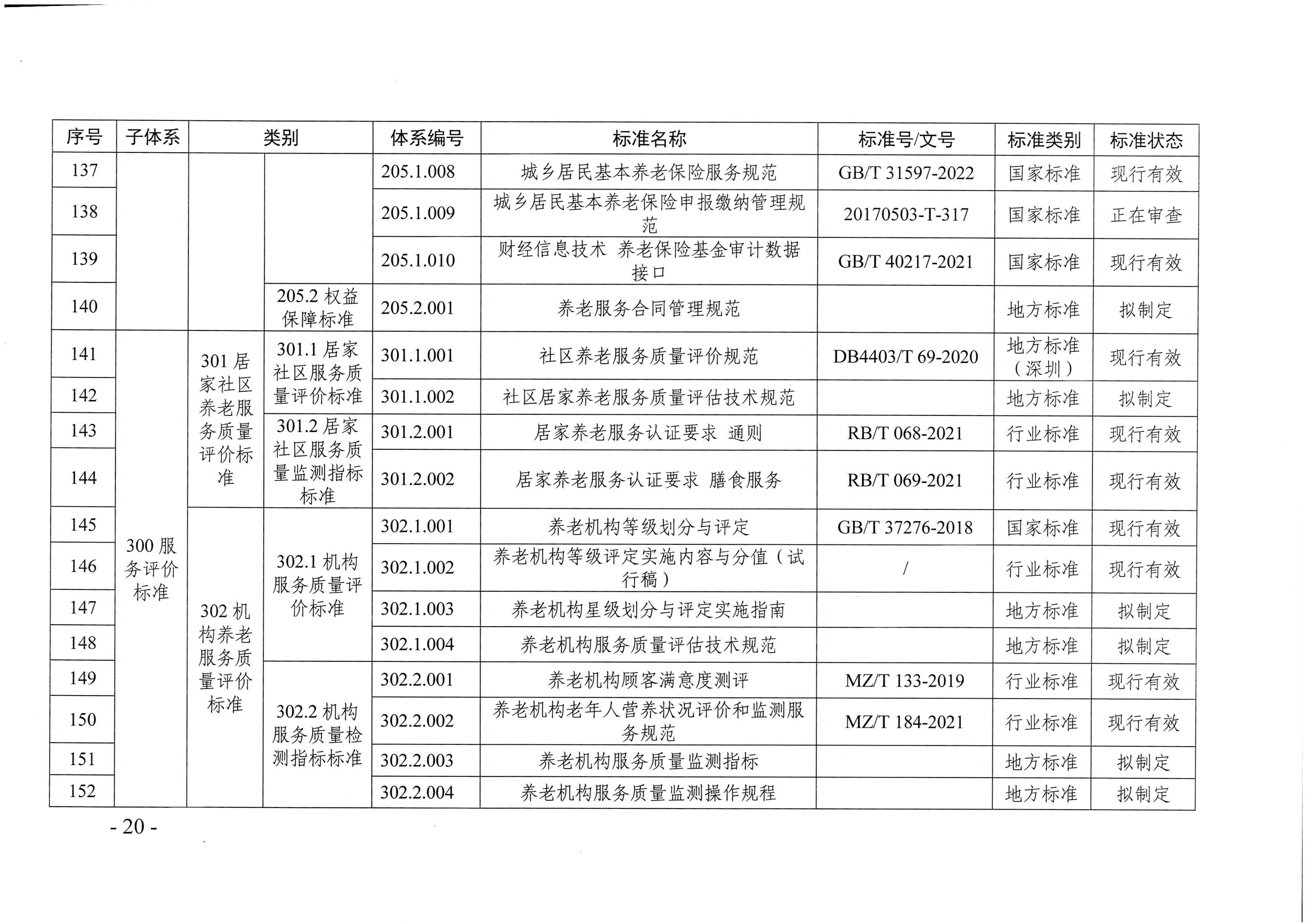 頁(yè)面提取自－廣東省民政廳等六部門(mén)關(guān)于印發(fā)廣東省養(yǎng)老服務(wù)標(biāo)準(zhǔn)體系規(guī)劃與路線圖（2022-2026年）的通知_頁(yè)面_09.jpg