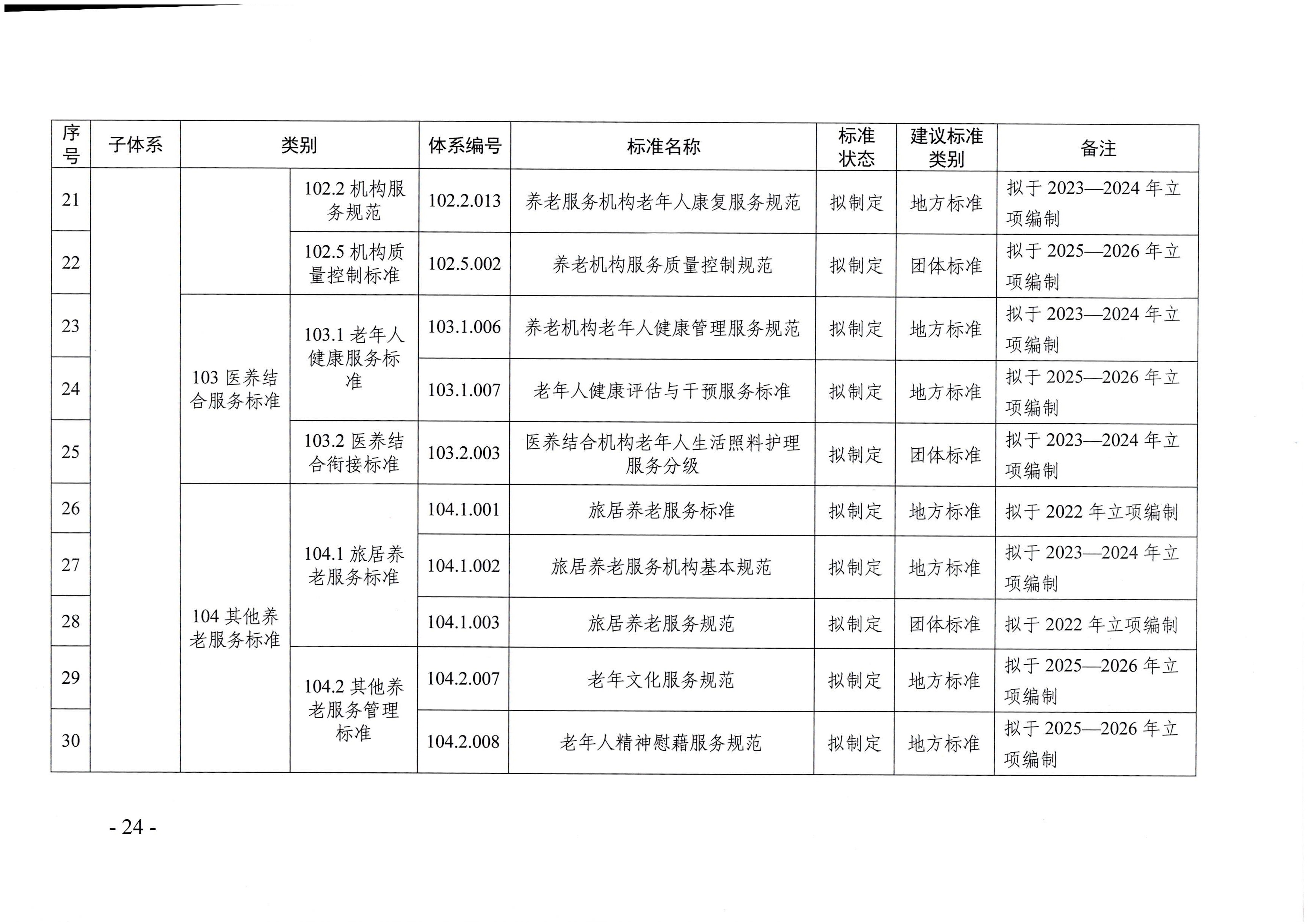 頁(yè)面提取自－廣東省民政廳等六部門(mén)關(guān)于印發(fā)廣東省養(yǎng)老服務(wù)標(biāo)準(zhǔn)體系規(guī)劃與路線圖（2022-2026年）的通知_頁(yè)面_13.jpg