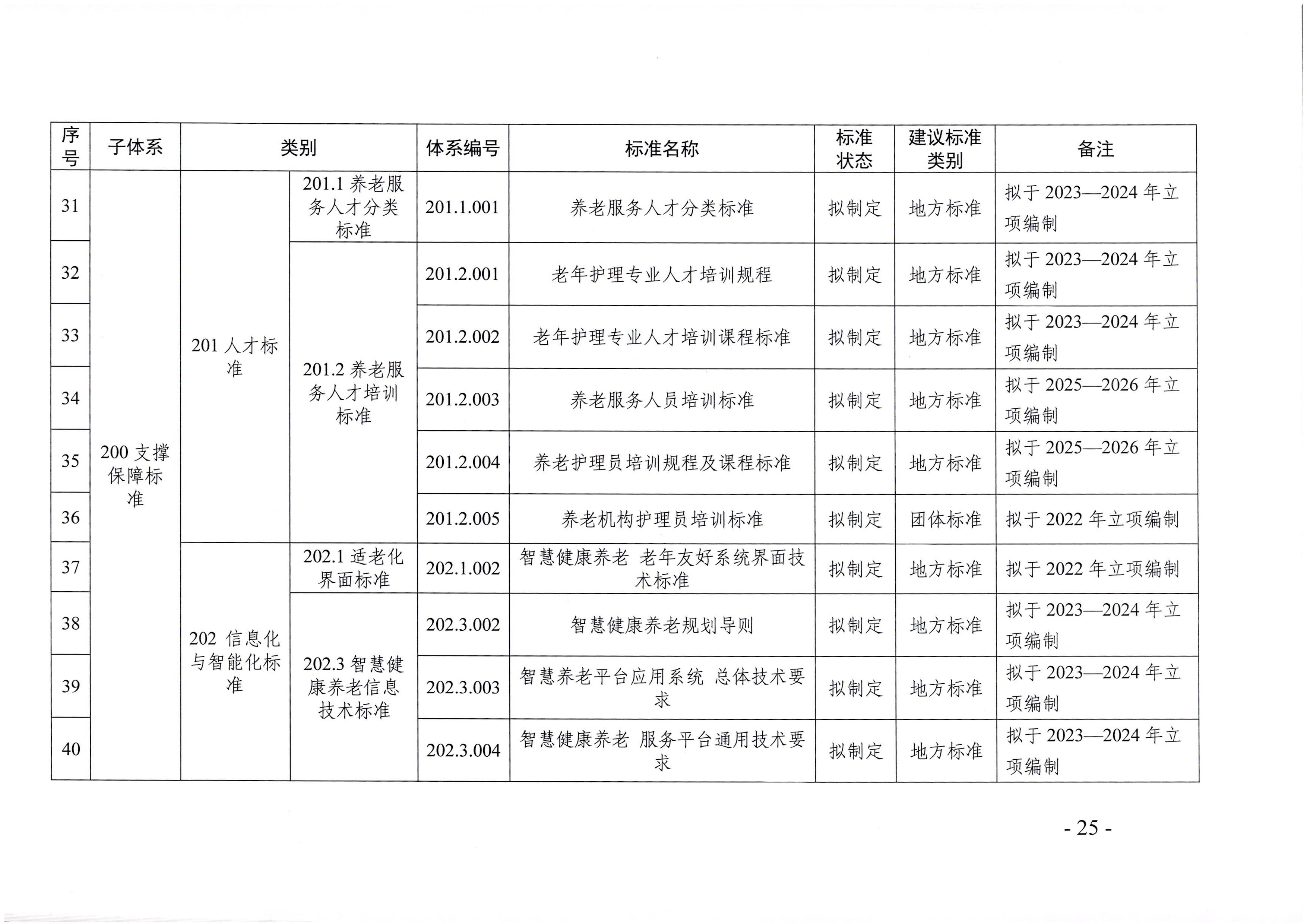 頁(yè)面提取自－廣東省民政廳等六部門(mén)關(guān)于印發(fā)廣東省養(yǎng)老服務(wù)標(biāo)準(zhǔn)體系規(guī)劃與路線圖（2022-2026年）的通知_頁(yè)面_14.jpg