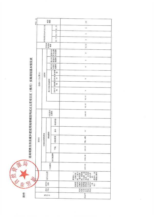 關(guān)于連南瑤族自治縣城鄉(xiāng)建設(shè)用地增減掛鉤試點(diǎn)五星項目區(qū)（佛岡）實(shí)施規(guī)劃的批復(fù)5.jpg