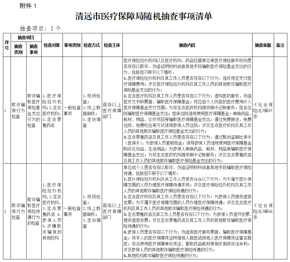 關(guān)于印發(fā)《清遠(yuǎn)市醫(yī)療保障局“雙隨機(jī)、一公開(kāi)” 抽查工作細(xì)則》（試行）的通知-1.png