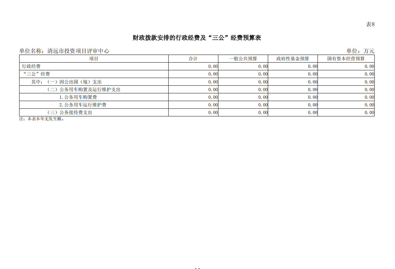 清遠(yuǎn)市投資項目評審中心2025年財政撥款安排的行政經(jīng)費及“三公”經(jīng)費預(yù)算公開.png