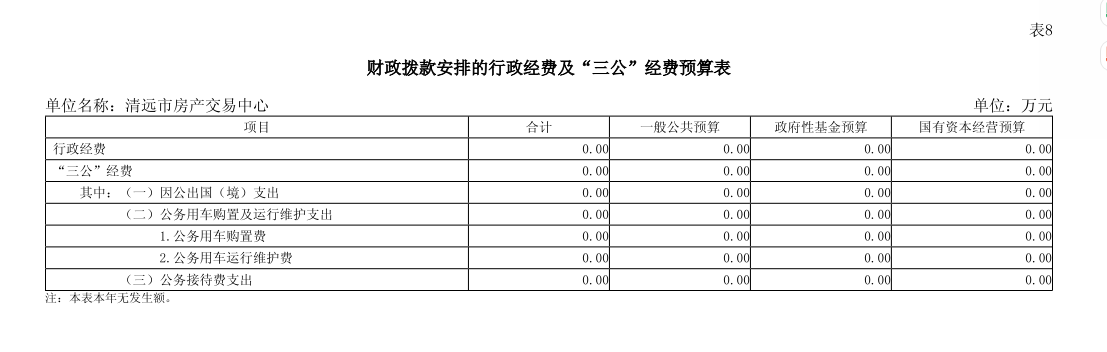 2025年清遠(yuǎn)市房產(chǎn)交易中心部門(mén)預(yù)算財(cái)政撥款安排的行政經(jīng)費(fèi)及“三公”經(jīng)費(fèi)預(yù)算.png